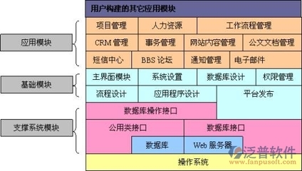 中小企業(yè)移動(dòng)辦公OA軟件排名與泛普軟件應(yīng)用開發(fā)解析
