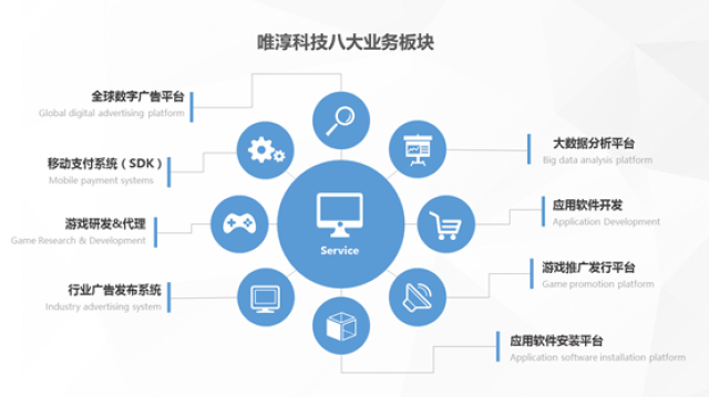 唯淳科技 兩年估值2.2億的秘密——應用軟件開發行業的黑馬是如何崛起的？