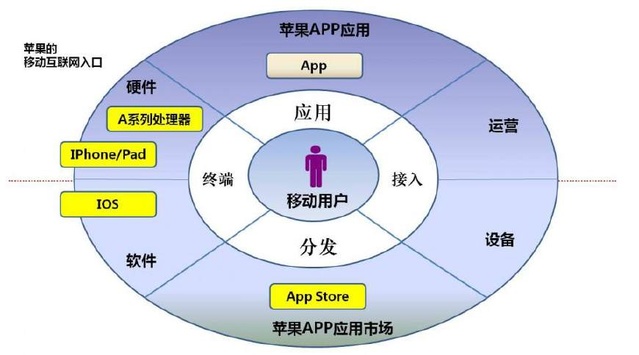 iOS 11 大改版之后 App Store 如何成為蘋果的「第二稅源」，以及它對應用開發者的全新游戲規則